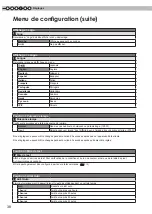 Preview for 96 page of Anthem LTX 300v Instructions Manual