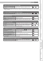 Preview for 101 page of Anthem LTX 300v Instructions Manual