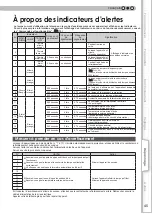 Preview for 103 page of Anthem LTX 300v Instructions Manual