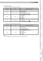 Preview for 109 page of Anthem LTX 300v Instructions Manual