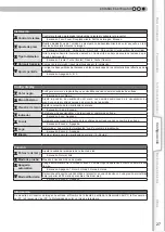 Preview for 143 page of Anthem LTX 300v Instructions Manual