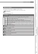 Preview for 145 page of Anthem LTX 300v Instructions Manual