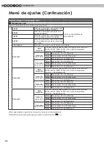 Preview for 146 page of Anthem LTX 300v Instructions Manual