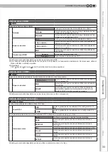 Preview for 149 page of Anthem LTX 300v Instructions Manual