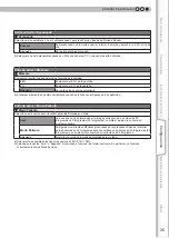 Preview for 151 page of Anthem LTX 300v Instructions Manual