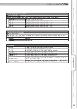 Preview for 155 page of Anthem LTX 300v Instructions Manual