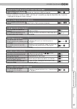 Preview for 159 page of Anthem LTX 300v Instructions Manual