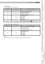 Preview for 167 page of Anthem LTX 300v Instructions Manual