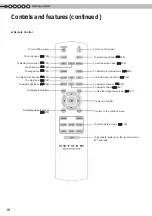 Предварительный просмотр 16 страницы Anthem LTX-500 Instructions Manual