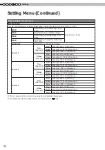 Preview for 32 page of Anthem LTX-500 Instructions Manual