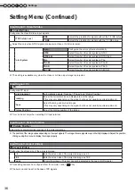 Preview for 36 page of Anthem LTX-500 Instructions Manual