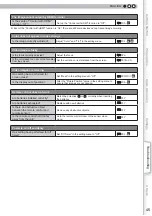 Preview for 45 page of Anthem LTX-500 Instructions Manual