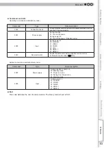 Preview for 53 page of Anthem LTX-500 Instructions Manual