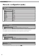 Preview for 100 page of Anthem LTX-500 Instructions Manual