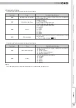 Preview for 113 page of Anthem LTX-500 Instructions Manual