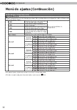 Preview for 152 page of Anthem LTX-500 Instructions Manual