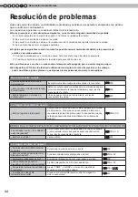 Preview for 164 page of Anthem LTX-500 Instructions Manual