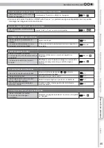 Preview for 165 page of Anthem LTX-500 Instructions Manual