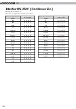 Preview for 174 page of Anthem LTX-500 Instructions Manual