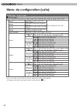 Предварительный просмотр 94 страницы Anthem LTX 500v Instructions Manual