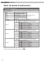 Предварительный просмотр 156 страницы Anthem LTX 500v Instructions Manual