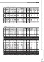 Предварительный просмотр 183 страницы Anthem LTX 500v Instructions Manual