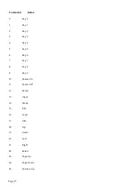 Preview for 15 page of Anthem MRC 40 Series Installation And Usage Manual