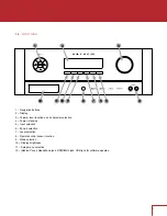 Preview for 8 page of Anthem MRX520 Operating Manual