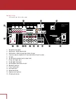 Preview for 9 page of Anthem MRX520 Operating Manual