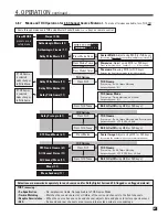 Preview for 69 page of Anthem Statement D2 Operating Manual