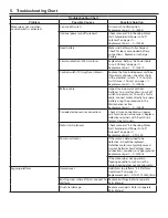 Предварительный просмотр 15 страницы Anthony Liftgates AC-1600 Maintenance Manual