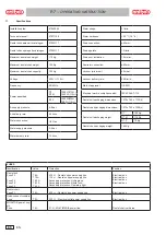 Preview for 80 page of Anthos SMART TOUCH R7 Operating Instruction