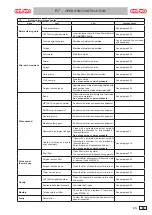 Preview for 89 page of Anthos SMART TOUCH R7 Operating Instruction