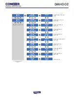 Предварительный просмотр 7 страницы ANTIFERENCE CONEXER DMHD02 User Manual