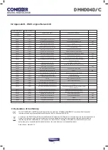Preview for 11 page of ANTIFERENCE CONEXER DMHD04C User Manual