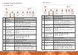 Предварительный просмотр 3 страницы ANTIFERENCE HDMIE150V2 User Manual