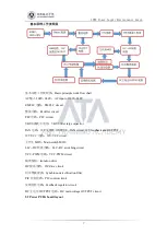 Предварительный просмотр 7 страницы Antminer APW8 Maintenance Manual