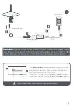 Предварительный просмотр 5 страницы Antop UFO Dual-Omni Smartpass AT-415B Manual