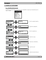 Предварительный просмотр 7 страницы Anttron TM180HD User Manual