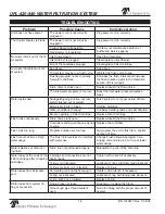 Preview for 16 page of Antunes Filtration Technologies 9700464 Owner'S Manual