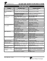 Preview for 17 page of Antunes Filtration Technologies SE-4200 Owner'S Manual