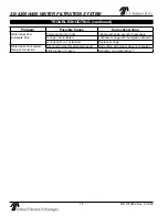 Preview for 18 page of Antunes Filtration Technologies SE-4200 Owner'S Manual