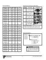 Предварительный просмотр 6 страницы Antunes DCH-100 Owner'S Manual