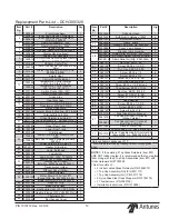 Предварительный просмотр 19 страницы Antunes DCH-100 Owner'S Manual