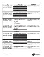 Preview for 11 page of Antunes Gold Standard GST-5V Owner'S Manual