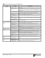 Preview for 13 page of Antunes Gold Standard GST-5V Owner'S Manual