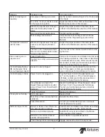 Preview for 11 page of Antunes Gold Standard Toaster GST-2H Owner'S Manual