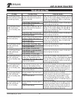 Preview for 13 page of Antunes GST-3V Owner'S Manual