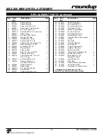 Предварительный просмотр 16 страницы Antunes roundup MSS-200 Owner'S Manual