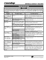 Preview for 15 page of Antunes Roundup VCT-2000 Owner'S Manual